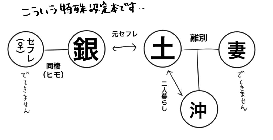 残り火 4ページ